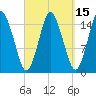 Coffins Point tide chart for Friday, September 15, 2023