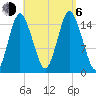 Coffins Point tide chart for Wednesday, September 6, 2023
