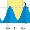 Coffins Point tide chart for Saturday, September 9, 2023