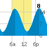 Coffins Point tide chart for Wednesday, November 8, 2023