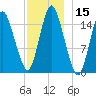 Coffins Point tide chart for Friday, December 15, 2023