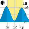 Coffins Point tide chart for Monday, April 15, 2024