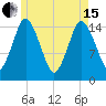 Coffins Point tide chart for Wednesday, May 15, 2024