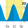 Coffins Point tide chart for Wednesday, May 22, 2024