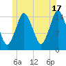Coffins Point tide chart for Monday, June 17, 2024