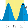 Coffins Point tide chart for Saturday, June 1, 2024