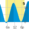Coffins Point tide chart for Wednesday, June 5, 2024