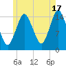 Coffins Point tide chart for Wednesday, July 17, 2024