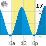 Coffins Point tide chart for Tuesday, September 17, 2024