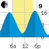 Coffins Point tide chart for Saturday, November 9, 2024