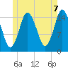 Coffins Point tide chart for Saturday, June 7, 2025