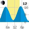 Coffins Point tide chart for Wednesday, November 12, 2025