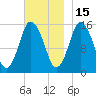 Coffins Point tide chart for Saturday, November 15, 2025