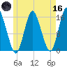 Coffins Point tide chart for Saturday, May 16, 2026