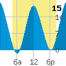 Coffins Point tide chart for Monday, June 15, 2026