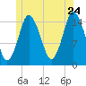 Coffins Point tide chart for Wednesday, June 24, 2026