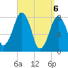 Minot tide chart for Tuesday, April 6, 2021