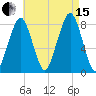 Minot tide chart for Sunday, August 15, 2021