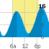 Minot tide chart for Thursday, September 16, 2021
