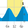 Minot tide chart for Wednesday, September 1, 2021
