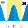 Minot tide chart for Monday, September 20, 2021