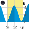 Minot tide chart for Monday, September 6, 2021