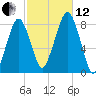 Minot tide chart for Tuesday, October 12, 2021