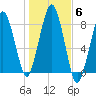 Minot tide chart for Saturday, November 6, 2021