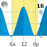 Minot tide chart for Saturday, April 16, 2022