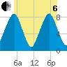 Minot tide chart for Wednesday, July 6, 2022