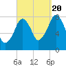Minot tide chart for Tuesday, September 20, 2022