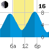 Minot tide chart for Wednesday, November 16, 2022