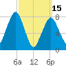 Minot tide chart for Wednesday, March 15, 2023