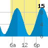 Minot tide chart for Monday, May 15, 2023