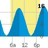 Minot tide chart for Tuesday, May 16, 2023