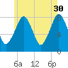 Minot tide chart for Tuesday, May 30, 2023