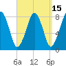 Minot tide chart for Friday, September 15, 2023