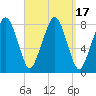 Minot tide chart for Sunday, September 17, 2023