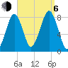 Minot tide chart for Wednesday, September 6, 2023