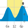 Minot tide chart for Friday, September 8, 2023