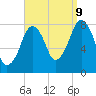 Minot tide chart for Saturday, September 9, 2023