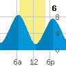 Minot tide chart for Saturday, January 6, 2024