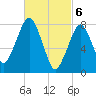 Minot tide chart for Wednesday, March 6, 2024