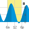 Minot tide chart for Friday, March 8, 2024