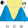 Minot tide chart for Monday, April 15, 2024