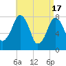 Minot tide chart for Wednesday, April 17, 2024