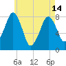 Minot tide chart for Tuesday, May 14, 2024