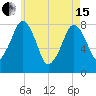 Minot tide chart for Wednesday, May 15, 2024