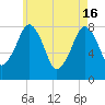 Minot tide chart for Thursday, May 16, 2024