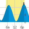 Minot tide chart for Saturday, June 1, 2024